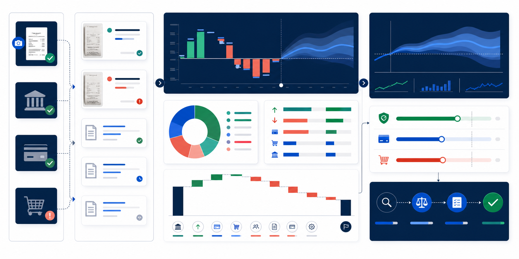 A BookLoQ finance illustration showing source records moving through categorized cash flow, a forecast band and spend-control review.