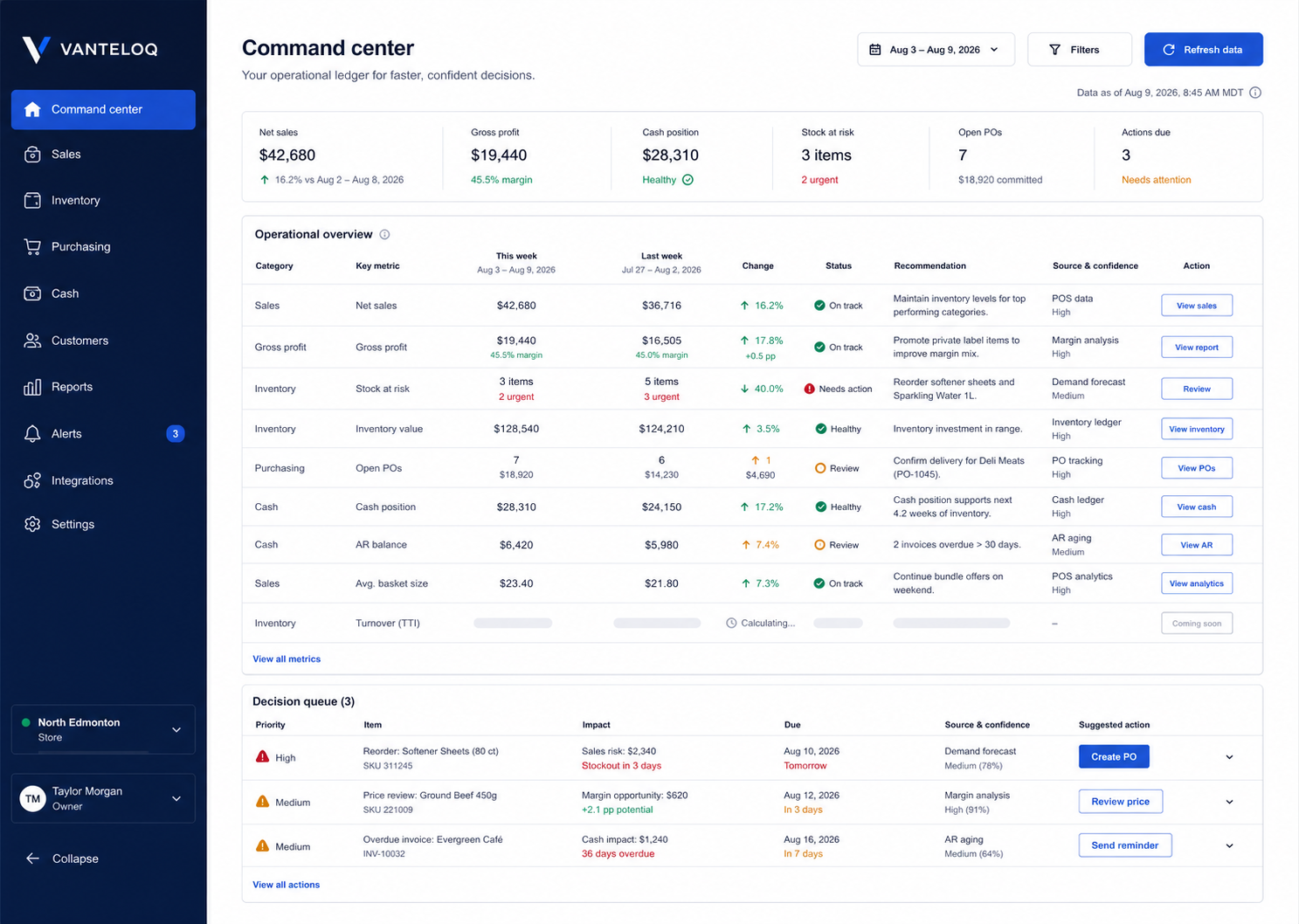 A Vanteloq operating view connecting business records, analysis, decisions, assigned owners and practical follow-through.